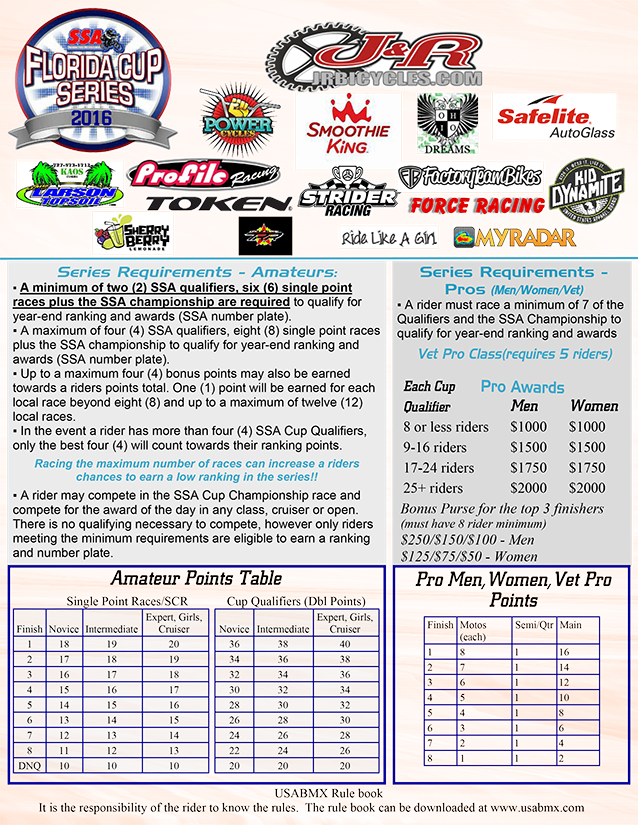 Rules Sunshine State BMX Association